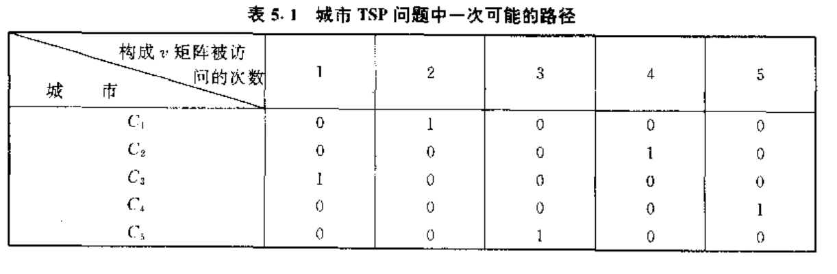 关联矩阵